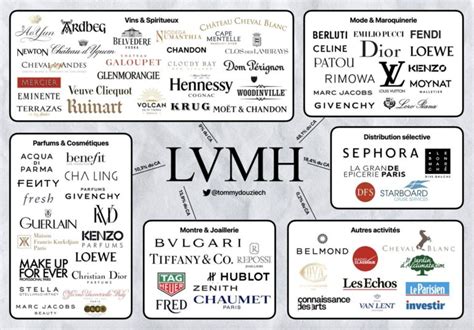 lv group of companies|lvmh brands list 2023.